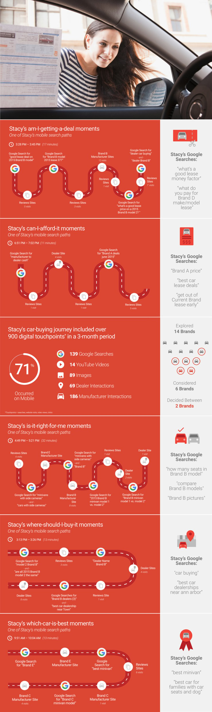 Car Buyer Journey Micro-Moments infographic.png